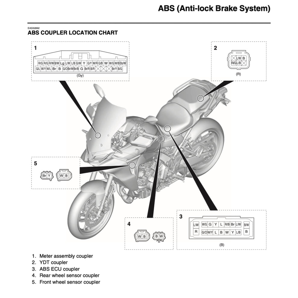 YAMAHA TRACER 9 /TRACER 9GT (2021-2024) SERVICE WORKSHOP MANUAL + PARTS CATALOGUE + OWNER'S MANUAL