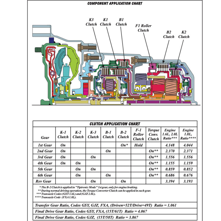 BMW AUTOMATIC TRANSMISSION REPAIR MANUAL