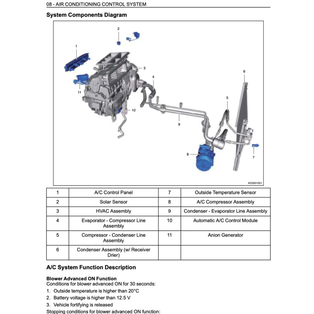CHERY OMODA 5 (2023+) SERVICE WORKSHOP MANUAL