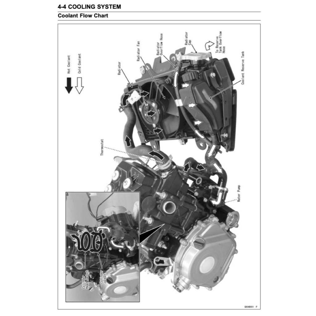 KAWASAKI BAJAJ PULSAR 200NS (2013+) SERVICE WORKSHOP MANUAL + PARTS CATALOGUE+ OWNER'S MANUAL