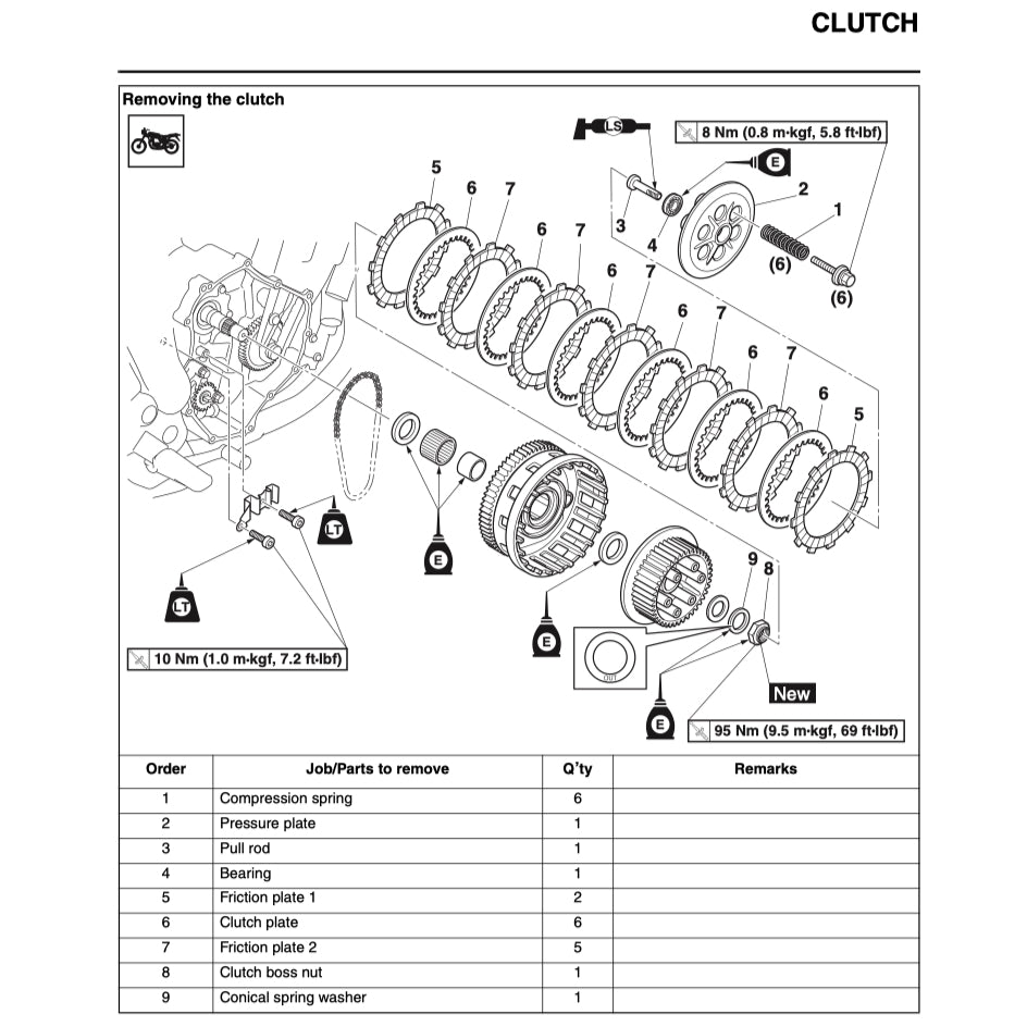 YAMAHA XSR700 XSR 700 (2016+) SERVICE WORKSHOP MANUAL + OWNER'S MANUAL