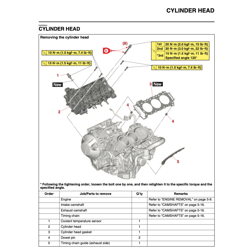 YAMAHA XSR900 XSR 900 (2016+) SERVICE WORKSHOP MANUAL + PARTS CATALOGUE + OWNER'S MANUAL
