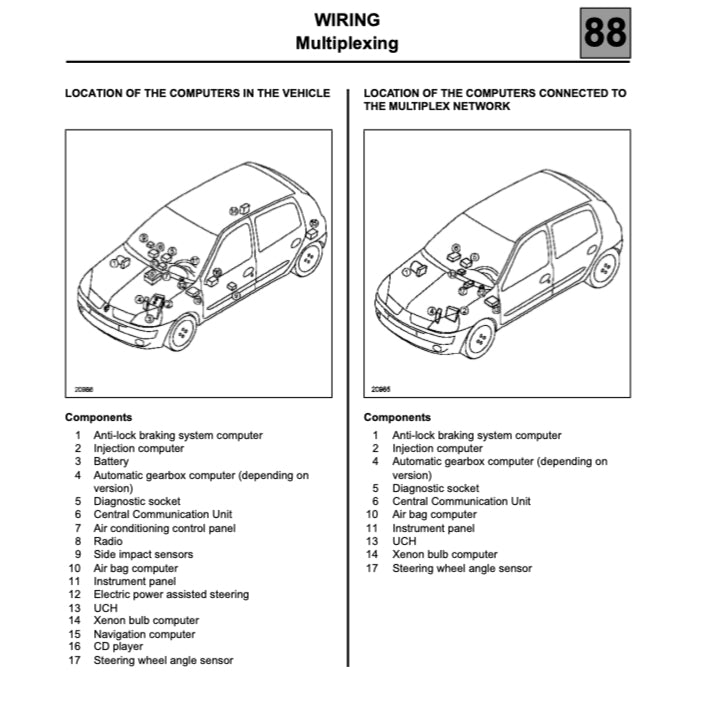 RENAULT CLIO II BB/CB (1998-2012) SERVICE WORKSHOP MANUAL