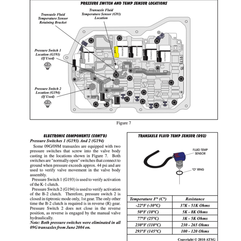 BMW AUTOMATIC TRANSMISSION REPAIR MANUAL