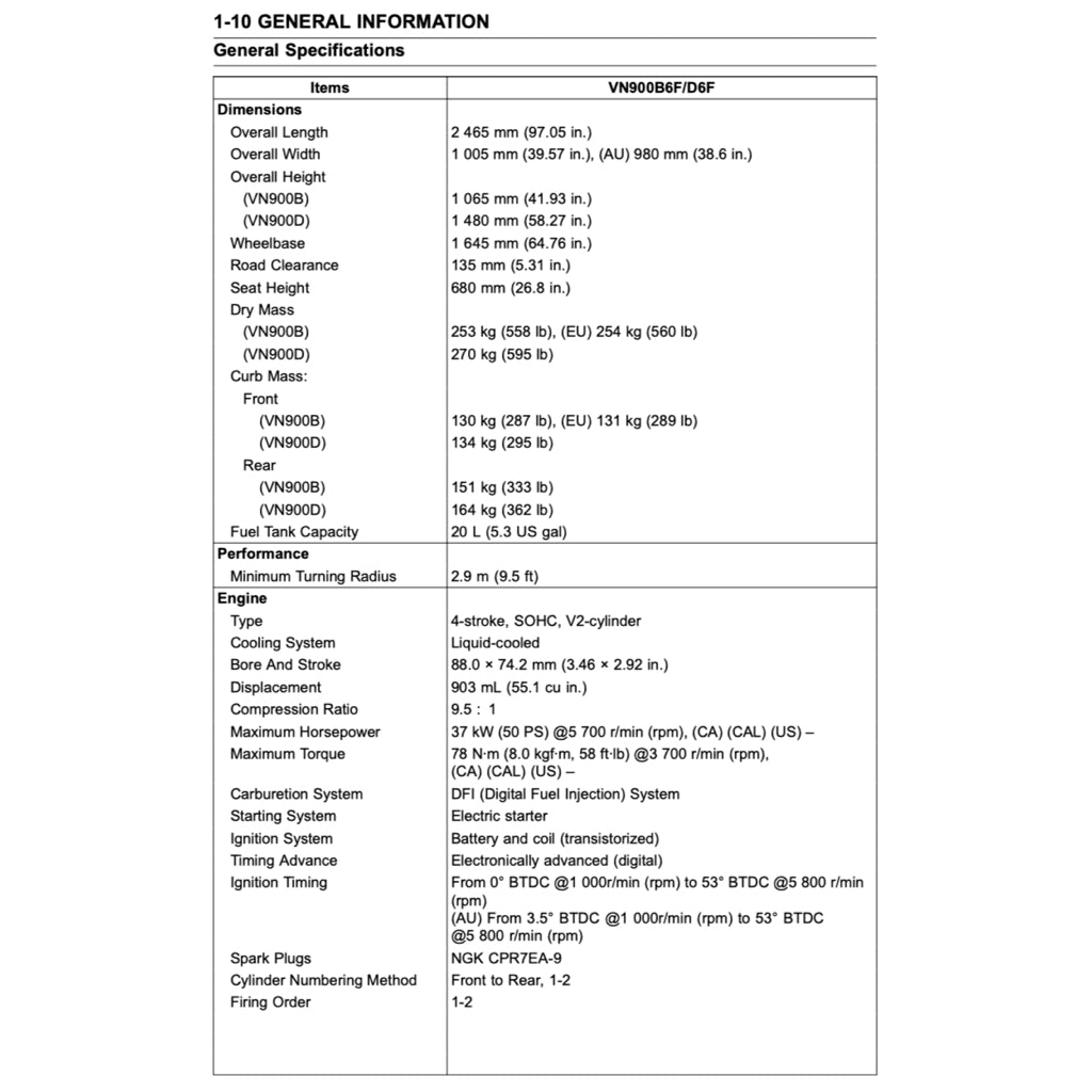 KAWASAKI VULCAN 900 VN900 (2006+) SERVICE WORKSHOP MANUAL + PARTS CATALOGUE + OWNER'S MANUAL