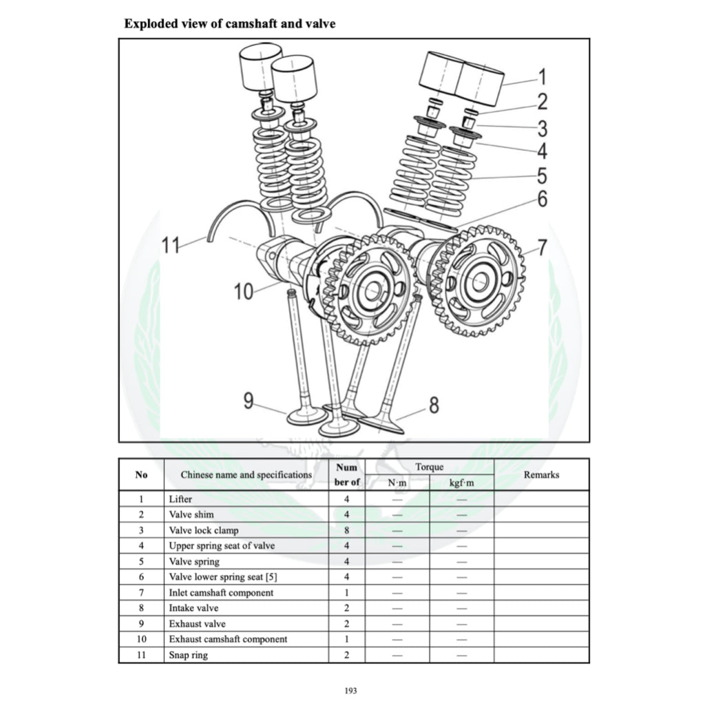 BENELLI TRK 251 (2019+) SERVICE WORKSHOP MANUAL + PARTS CATALOGUE + OWNER MANUAL