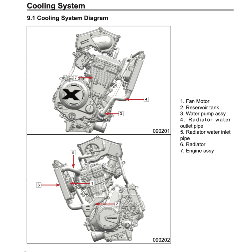 CFMOTO 700CLX 700CL-X (2021+) SERVICE WORKSHOP MANUAL + PARTS CATALOGUE + OWNER'S MANUAL