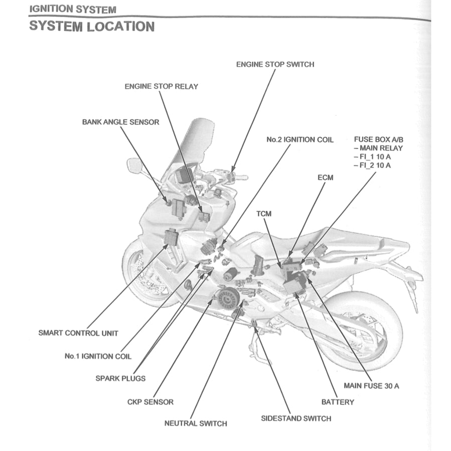 HONDA FORZA 750 (2021+) SERVICE WORKSHOP MANUAL + OWNER'S MANUAL