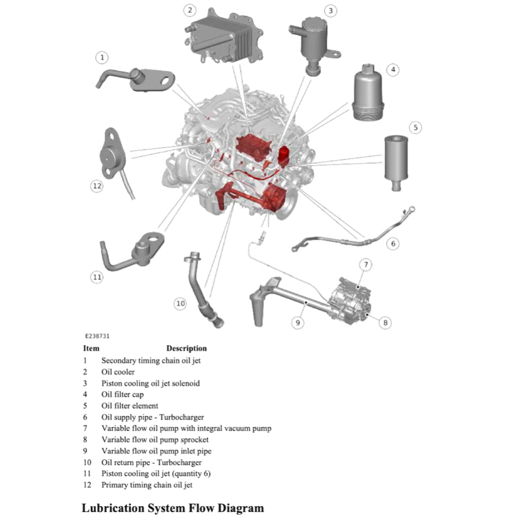RANGE ROVER L460 (2022+) SERVICE WORKSHOP MANUAL
