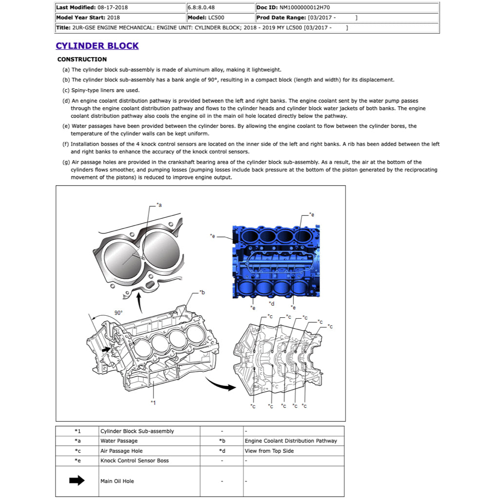 LEXUS LC500 (2017+) SERVICE WORKSHOP MANUAL