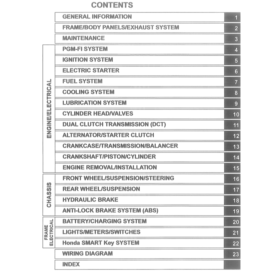 HONDA FORZA 750 (2021+) SERVICE WORKSHOP MANUAL + OWNER'S MANUAL