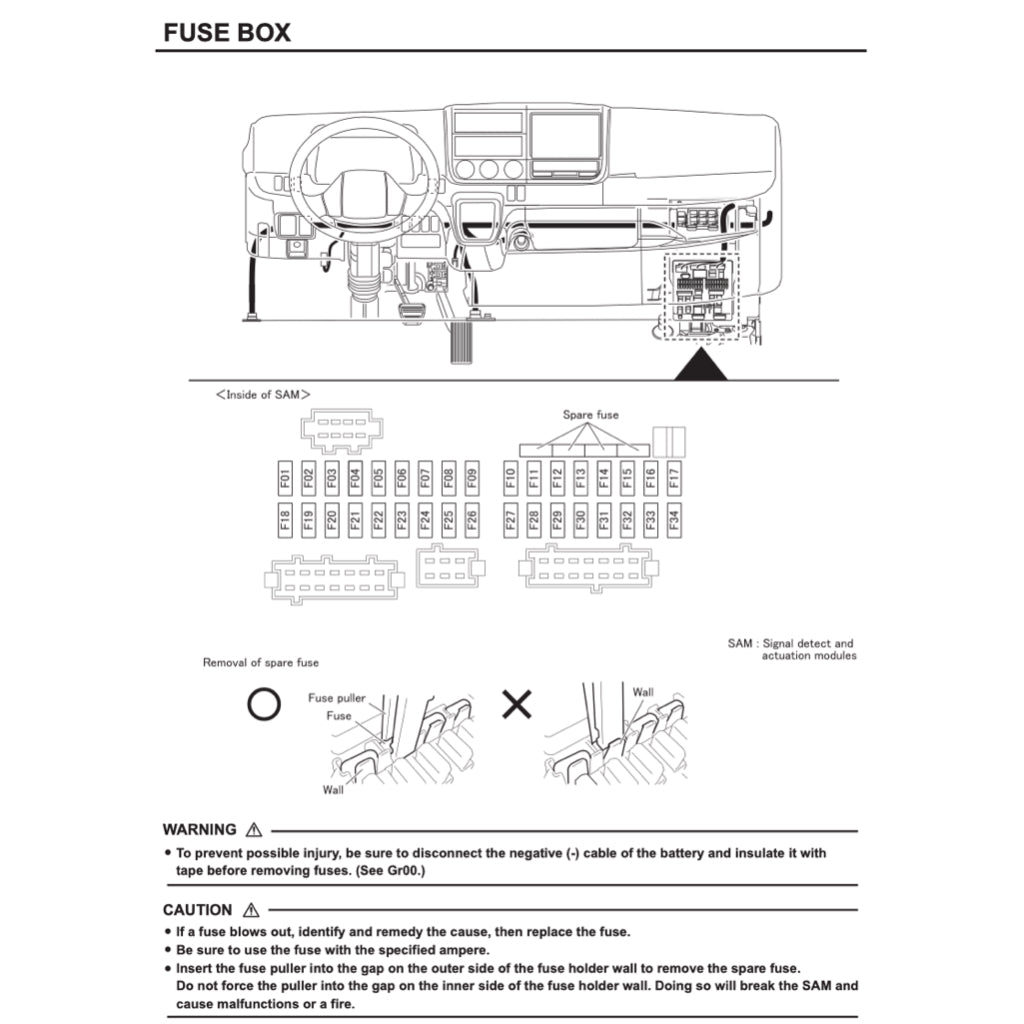 MITSUBISHI FUSO CANTER FEC/FGB (2011+) SERVICE WORKSHOP MANUAL