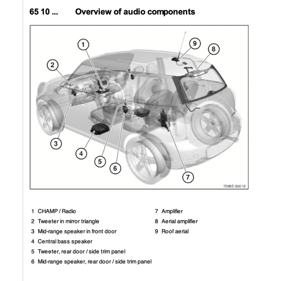 MINI COUNTRYMAN/S ALL4 R60 N16/N18 (2011-2017) SERVICE WORKSHOP MANUAL