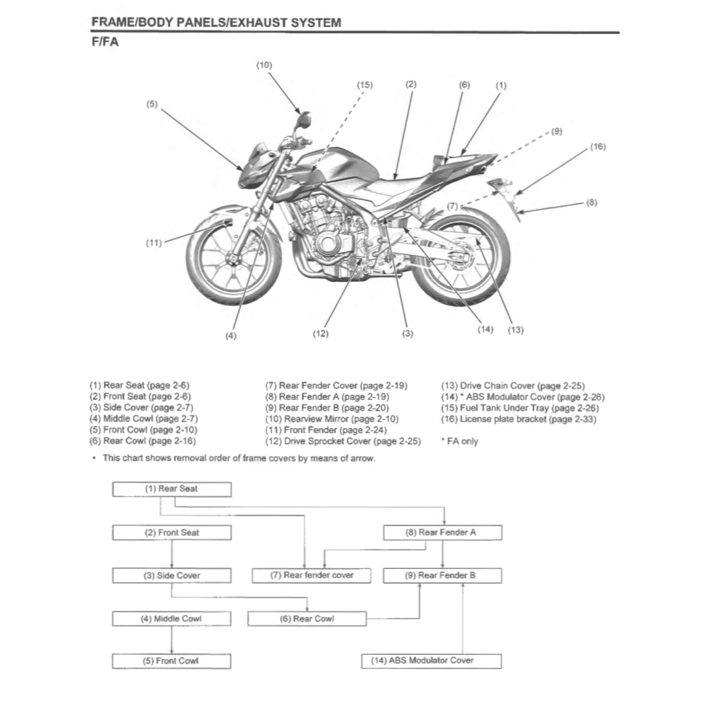HONDA CB500F/FA (2019-2021) SERVICE WORKSHOP MANUAL + PARTS CATALOGUE+ OWNER'S MANUAL