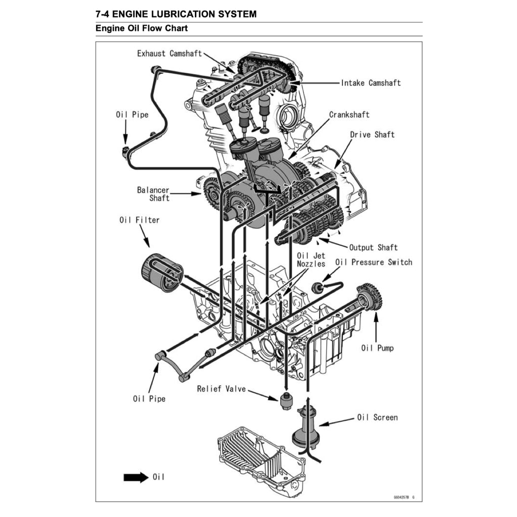 KAWASAKI Z250 (2013-2015) SERVICE WORKSHOP MANUAL + PARTS CATALOGUE + OWNER'S MANUAL