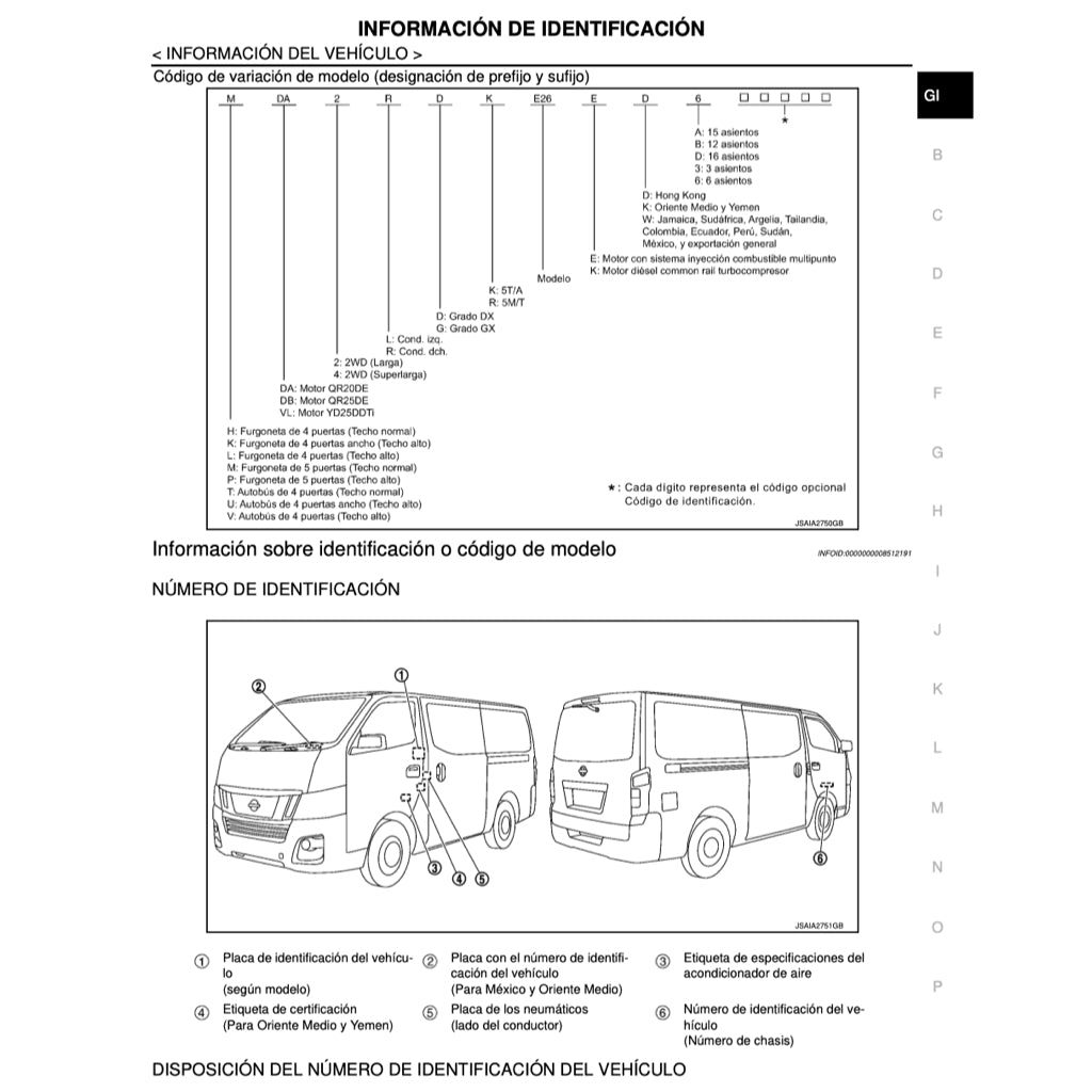 NISSAN URVAN NV350 E26 (2012-2021) MANUAL DE TALLER