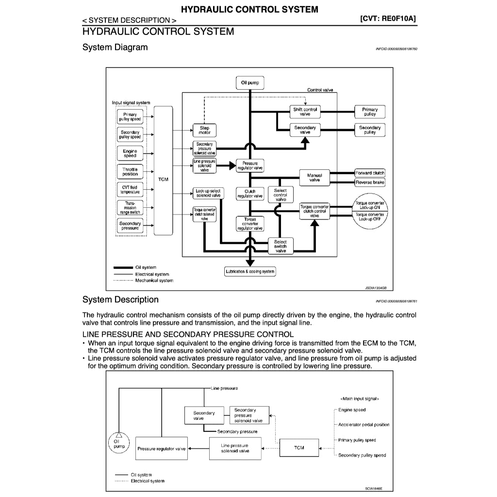 NISSAN ROGUE S35 (2007-2016) SERVICE WORKSHOP MANUAL
