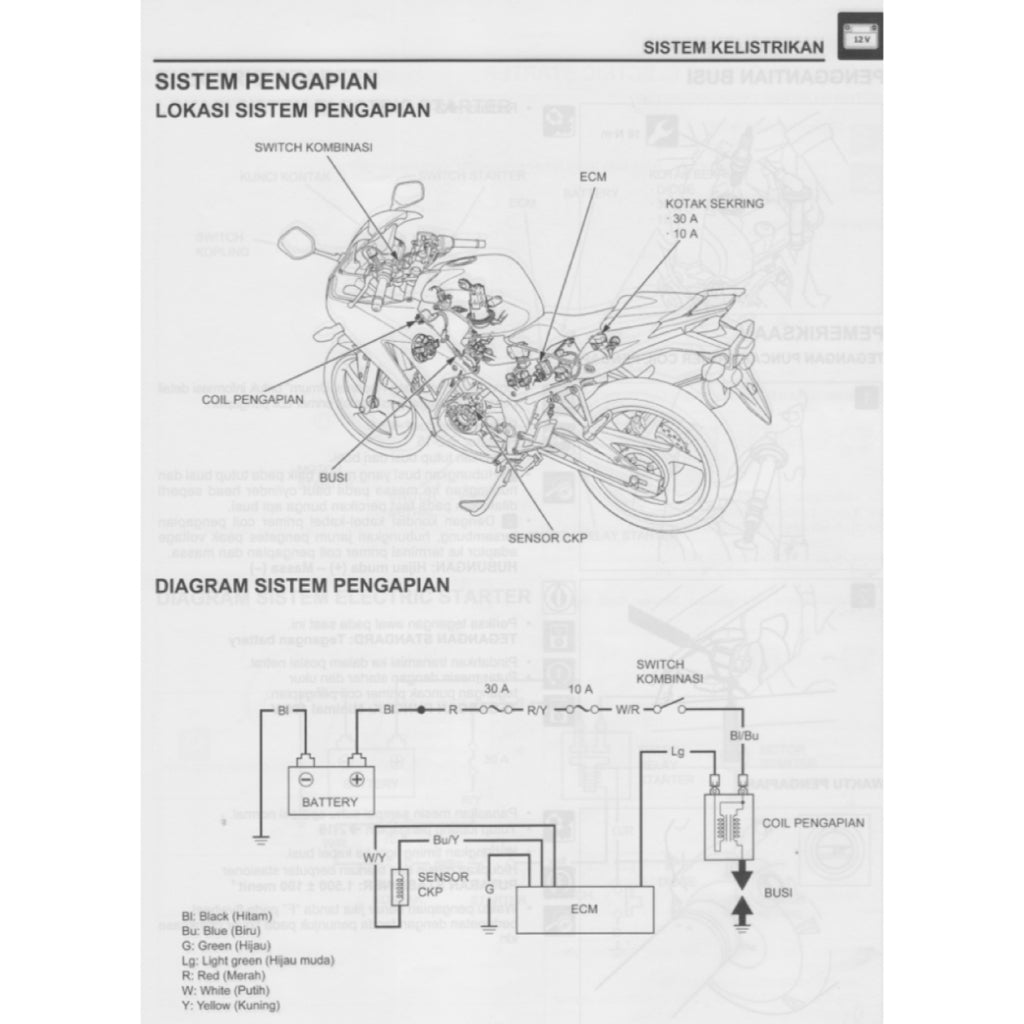 HONDA CBR150R (2015-2020) SERVICE WORKSHOP MANUAL + PARTS CATALOGUE + OWNER'S MANUAL - BAHASA INDONESIA