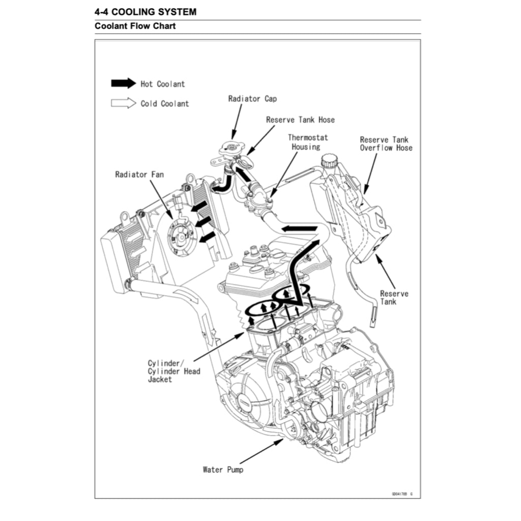 KAWASAKI Z250 (2013-2015) SERVICE WORKSHOP MANUAL + PARTS CATALOGUE + OWNER'S MANUAL