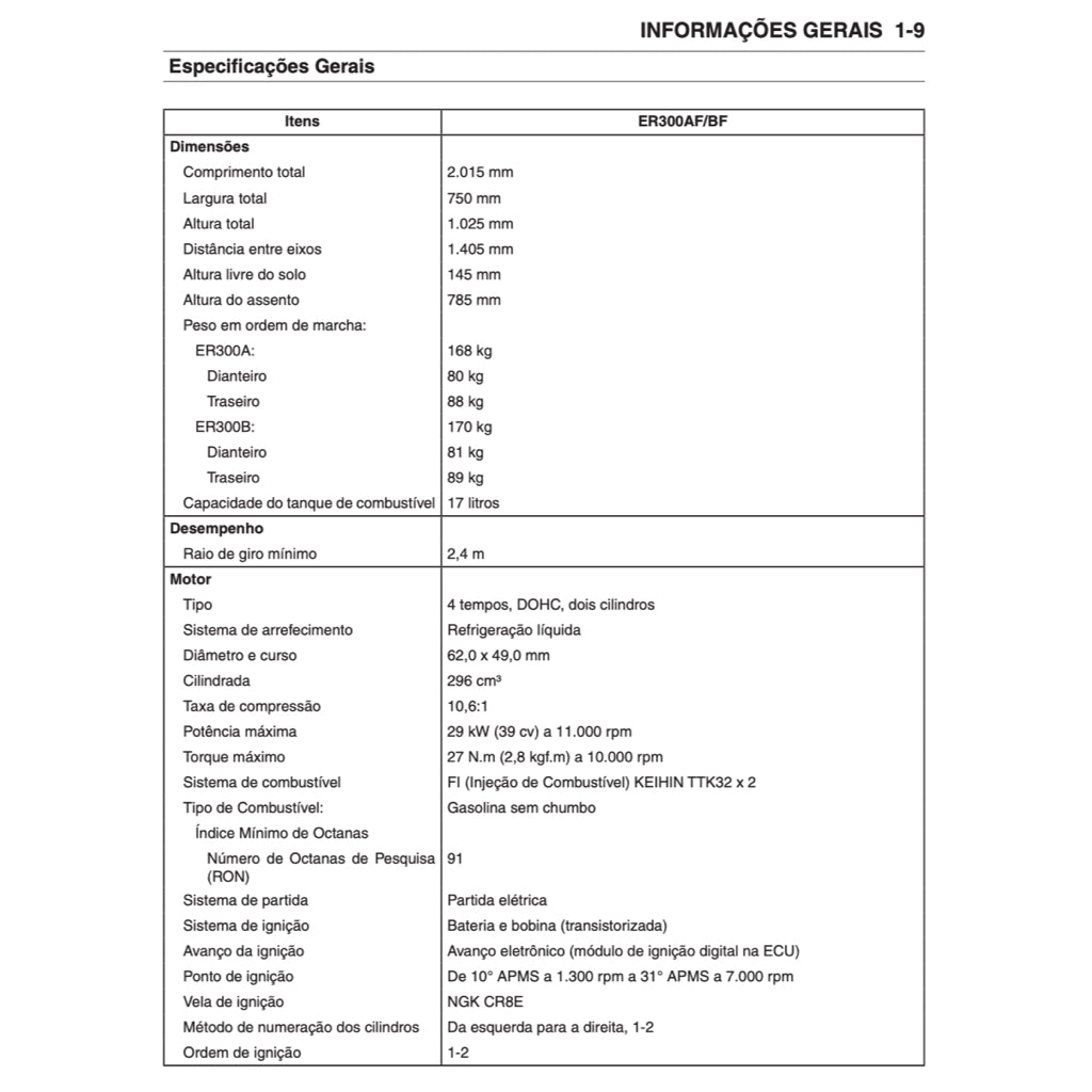 MANUAL DE SERVIÇO KAWASAKI Z300 (2015-2019) + CATÁLOGO DE PEÇAS + MANUAL DO PROPRIETÁRIO