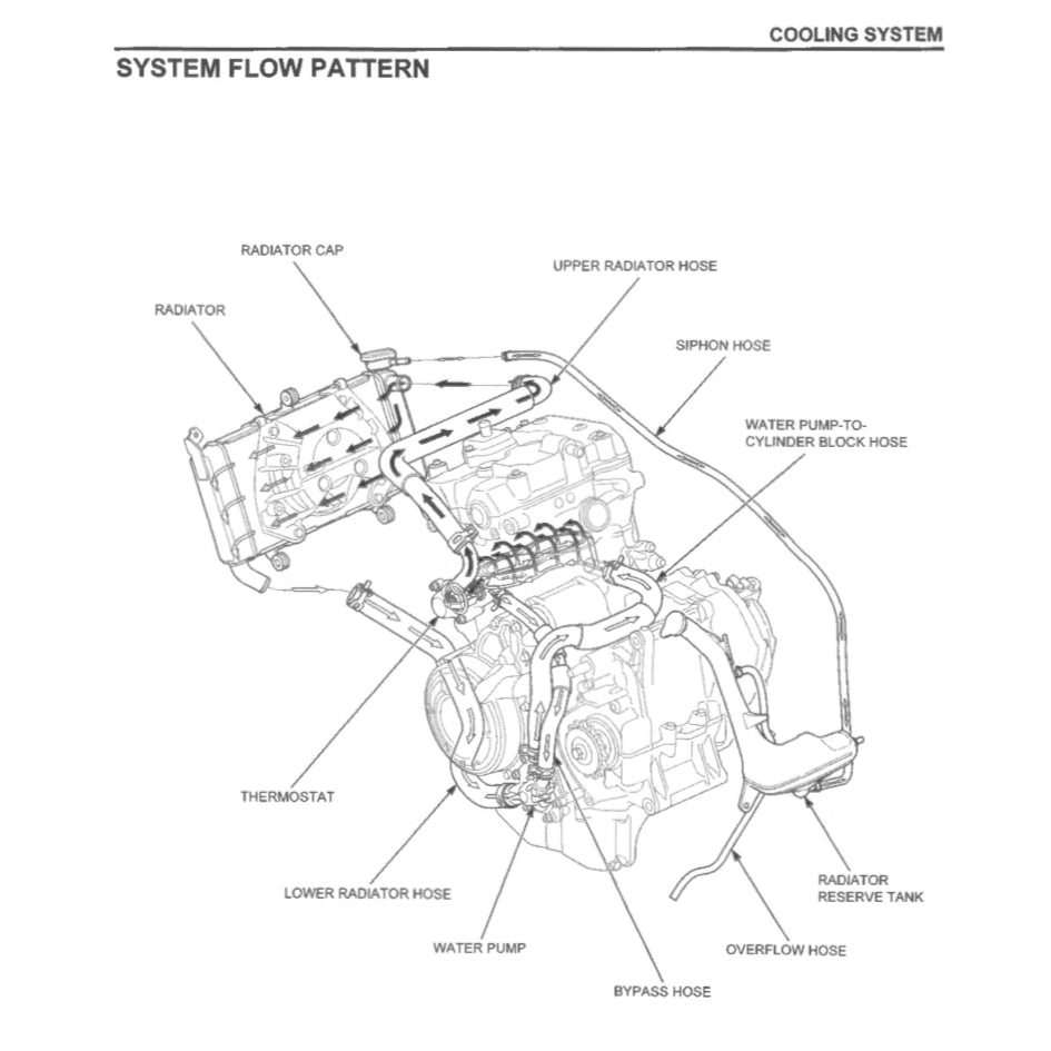 HONDA CB500F/FA (2019-2021) SERVICE WORKSHOP MANUAL + PARTS CATALOGUE+ OWNER'S MANUAL