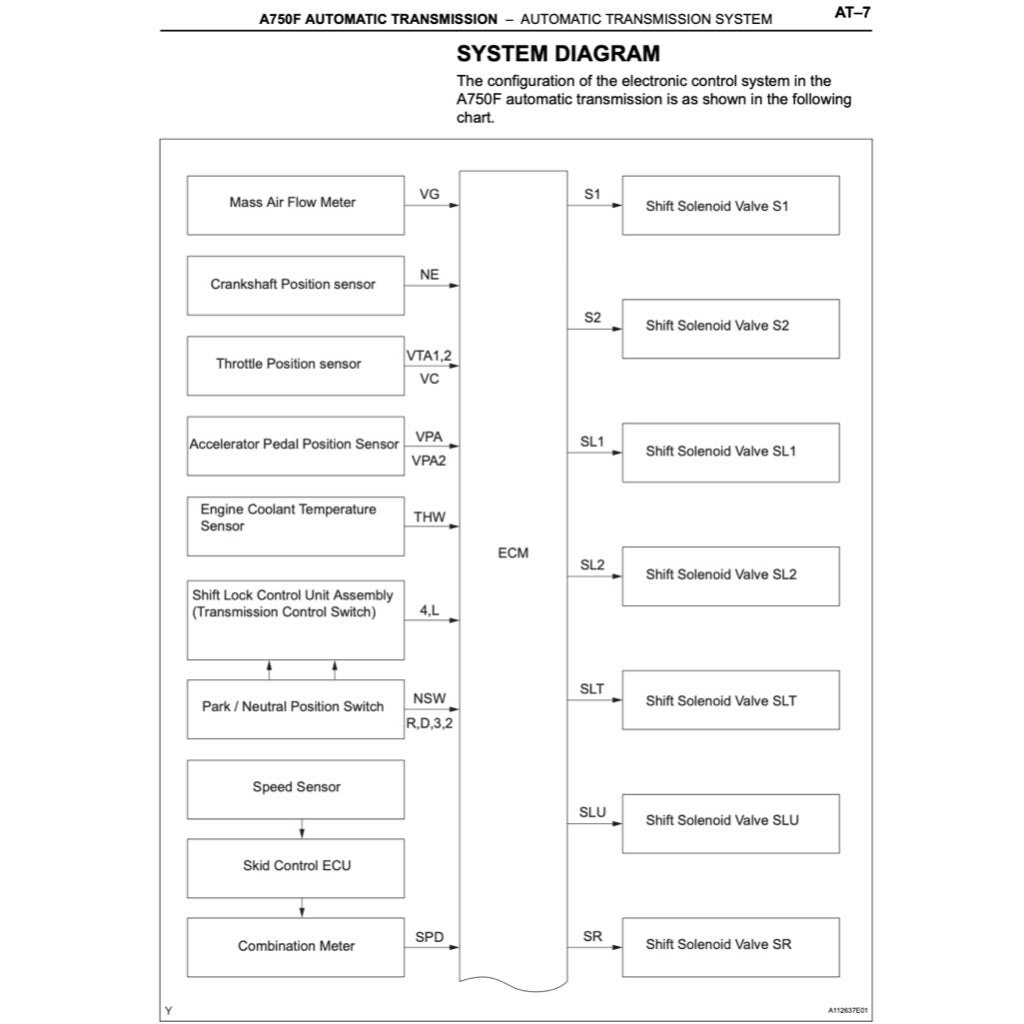 TOYOTA TACOMA N220-N270 (2004-2015) SERVICE WORKSHOP MANUAL