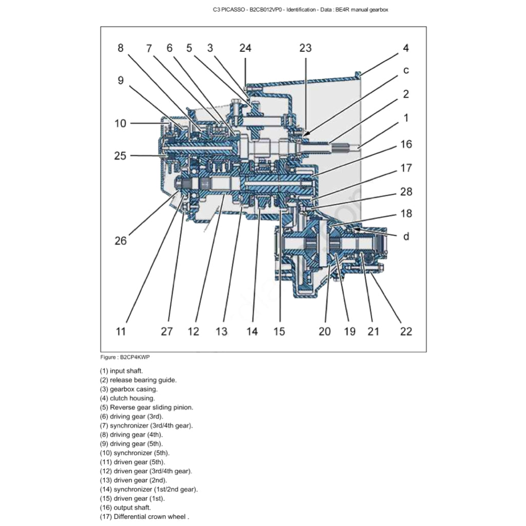 CITROEN C3 PICASSO (2008-2017) SERVICE WORKSHOP MANUAL