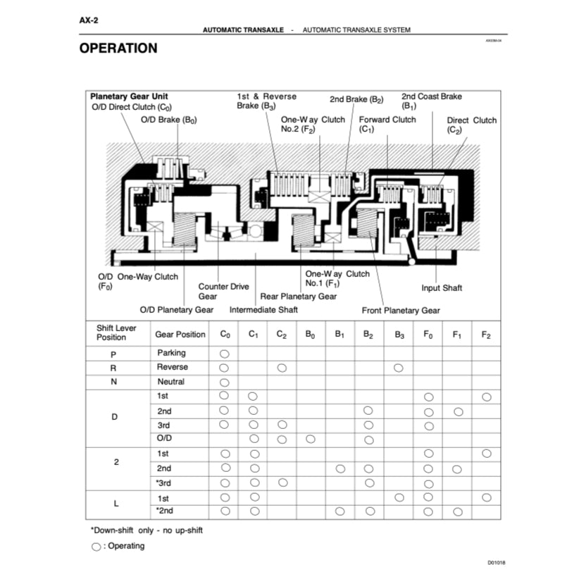 TOYOTA AVALON GSX20 (1999-2004) SERVICE WORKSHOP MANUAL