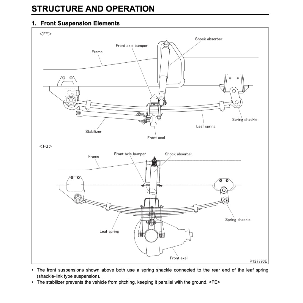 MITSUBISHI FUSO CANTER FEC/FGB (2011+) SERVICE WORKSHOP MANUAL