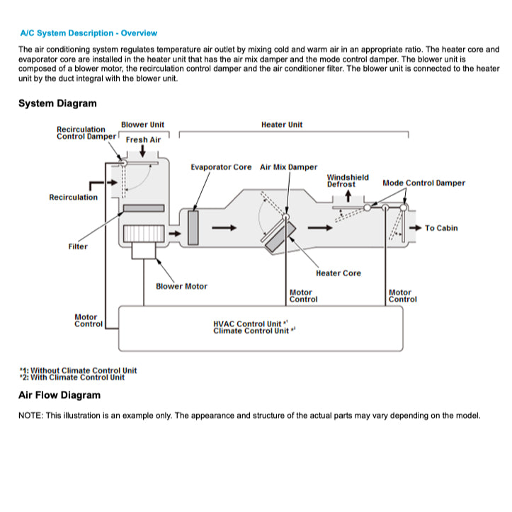 HONDA PILOT YF 5/6 (2015-2021) SERVICE WORKSHOP MANUAL