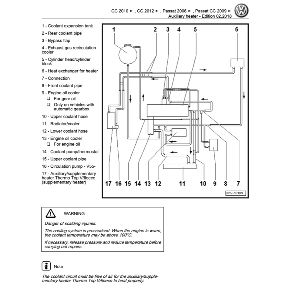 VW PASSAT B6 (2005-2011) SERVICE WORKSHOP MANUAL