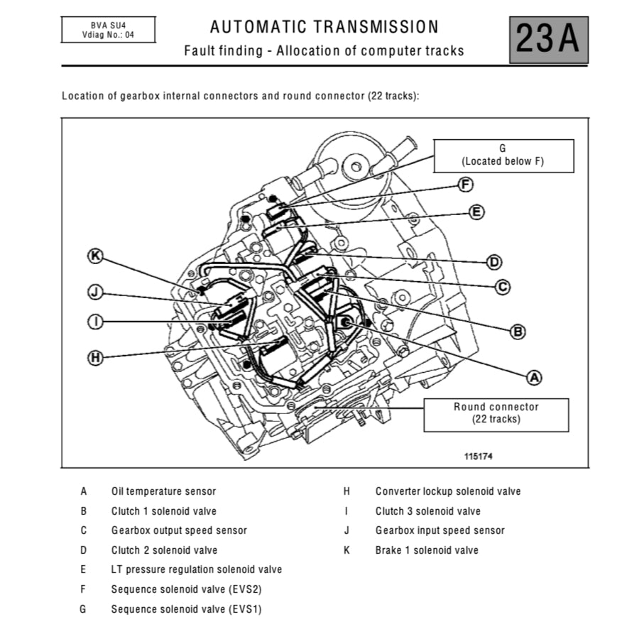 RENAULT ESPACE 4 (2002-2015) SERVICE WORKSHOP MANUAL