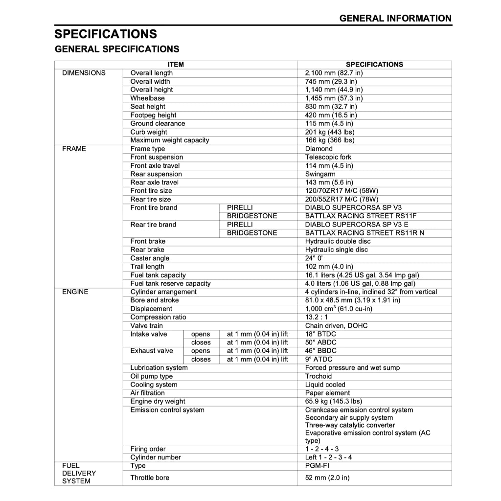 HONDA CBR1000RR-R / SP FIREBLADE SC82 (2020+) SERVICE WORKSHOP MANUAL + PARTS CATALOGUE + OWNER'S MANUAL