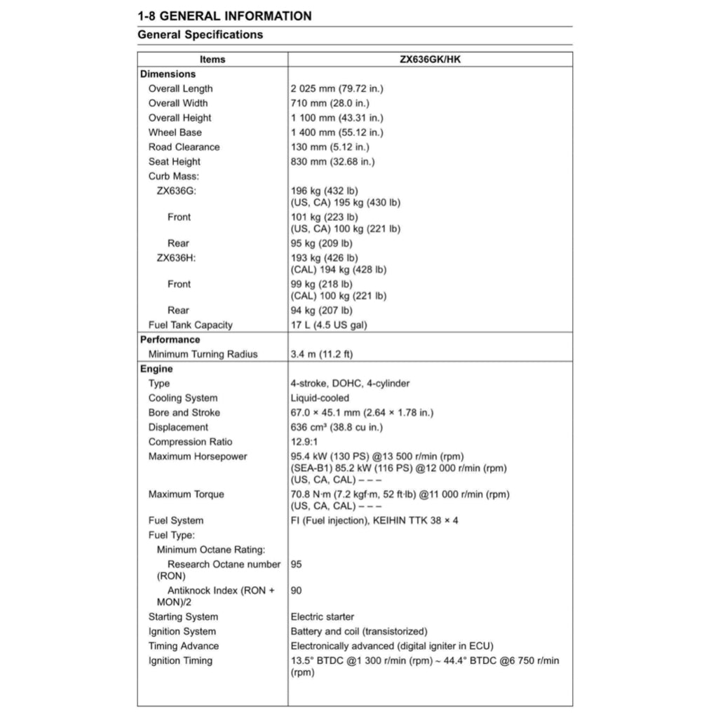 KAWASAKI NINJA ZX-6R (2019-2023) SERVICE WORKSHOP MANUAL + OWNER'S MANUAL