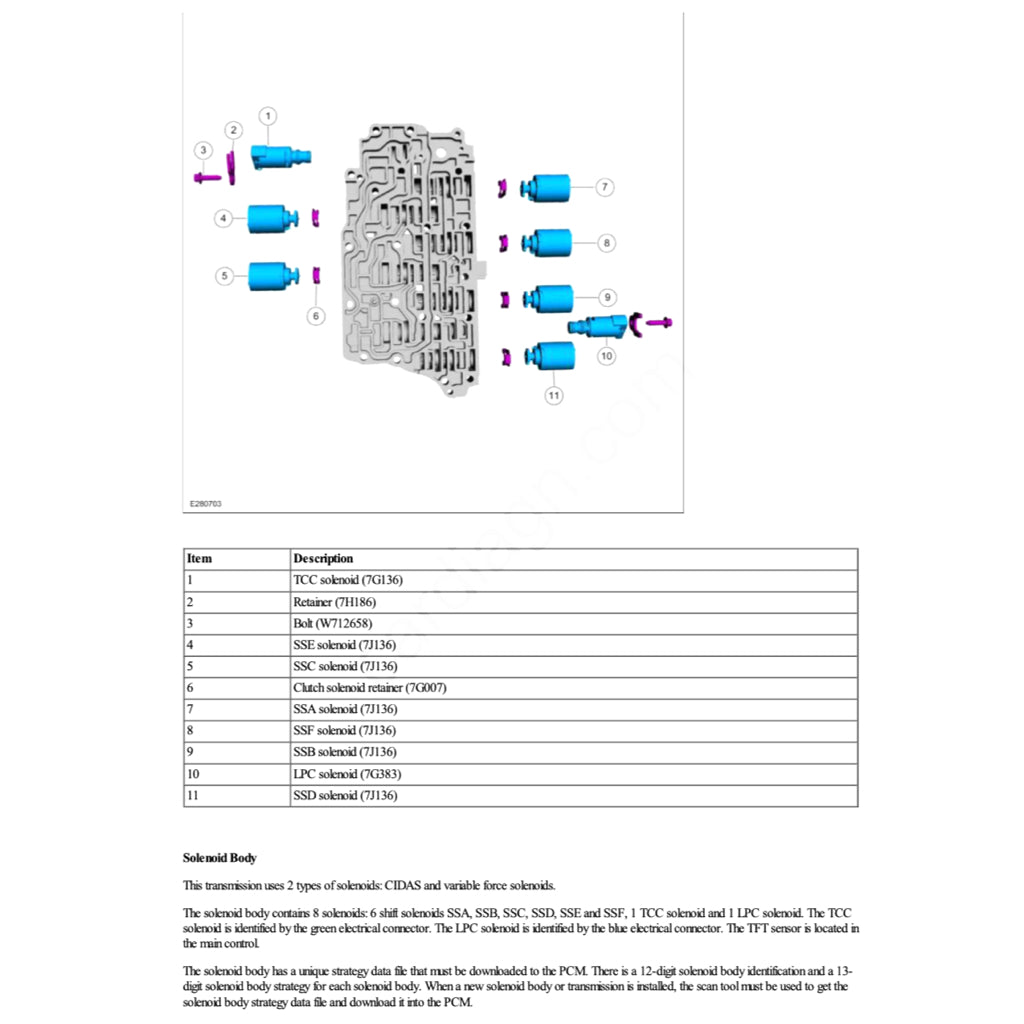 FORD EDGE CD539 (2014-2022) SERVICE WORKSHOP MANUAL