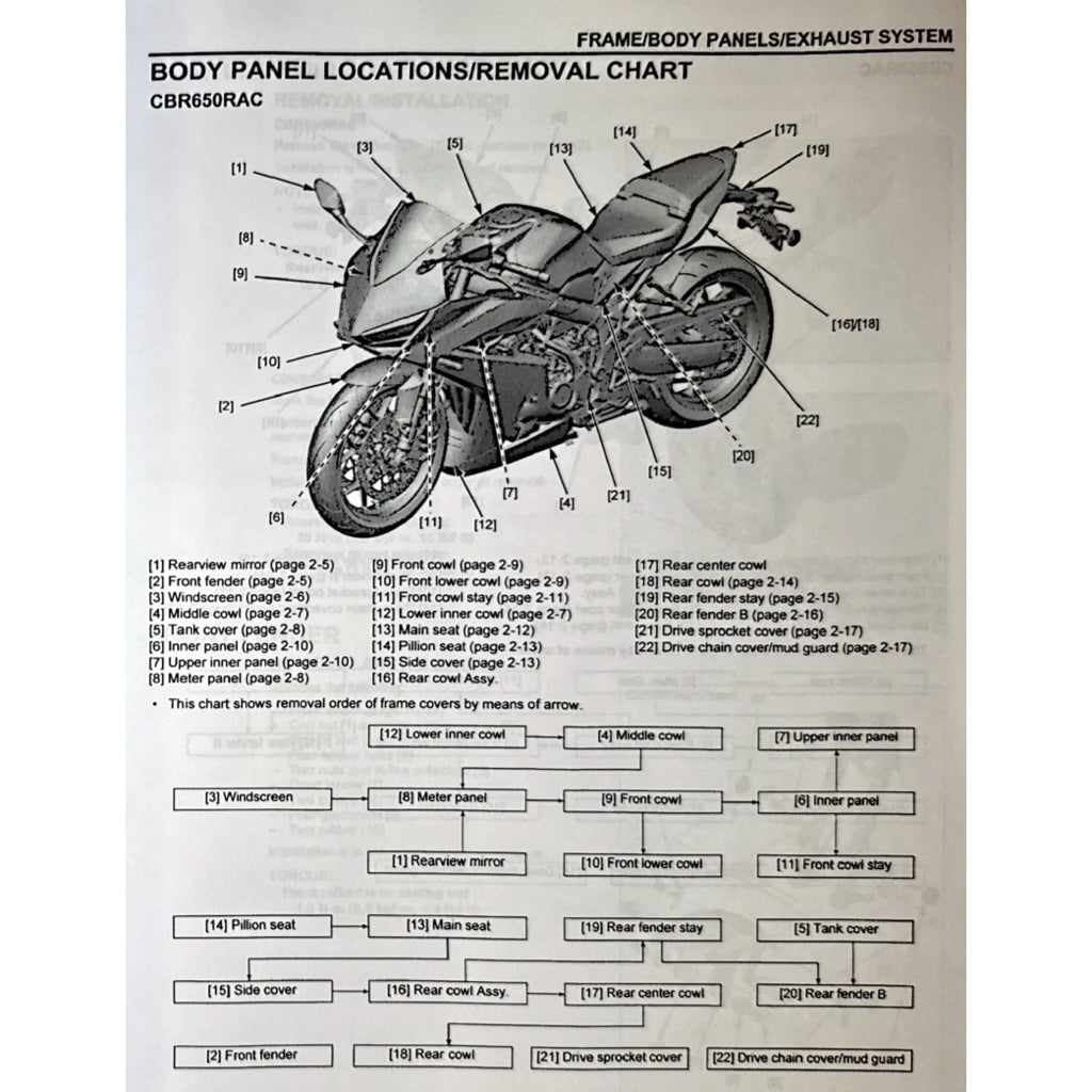 HONDA CB650R RH17 (2024+) SERVICE WORKSHOP MANUAL