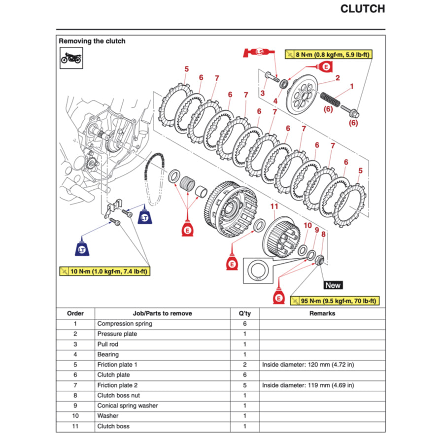 YAMAHA MT07 MT-07 (2018-2020) SERVICE WORKSHOP MANUAL + PARTS CATALOGUE + OWNER'S MANUAL