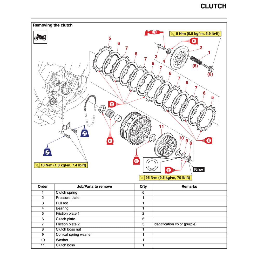 YAMAHA MT-07 MT07 (2023-2024) SERVICE WORKSHOP MANUAL + OWNER'S MANUAL
