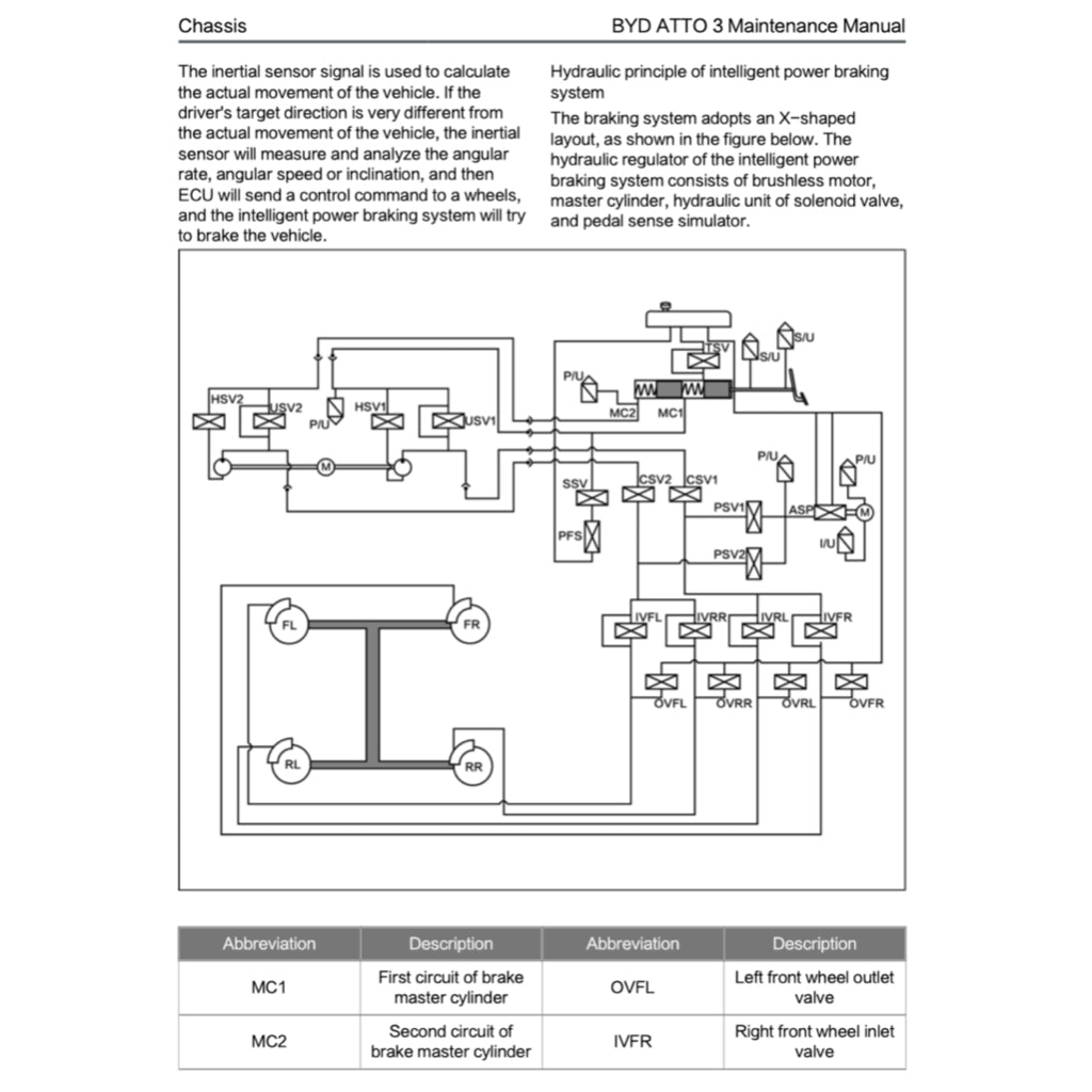 BYD ATTO 3 ATTO3 (2022+) SERVICE WORKSHOP MANUAL