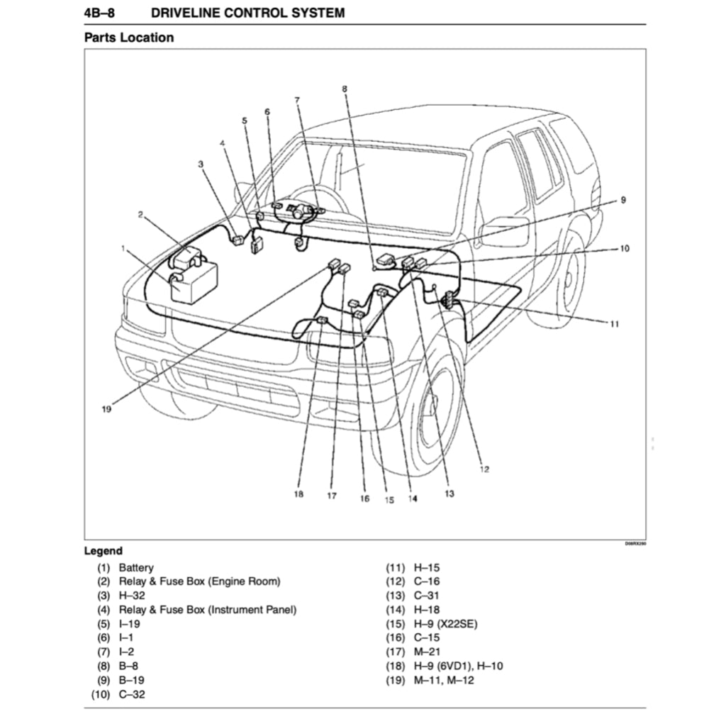 OPEL FRONTERA MK2 (1998-2005) SERVICE WORKSHOP MANUAL