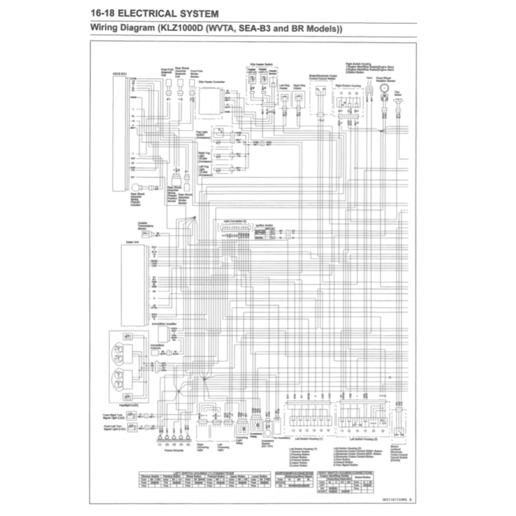 KAWASAKI VERSYS KLZ1000 SE (2019-2023) SERVICE WORKSHOP MANUAL + PARTS CATALOGUE + OWNER'S MANUAL