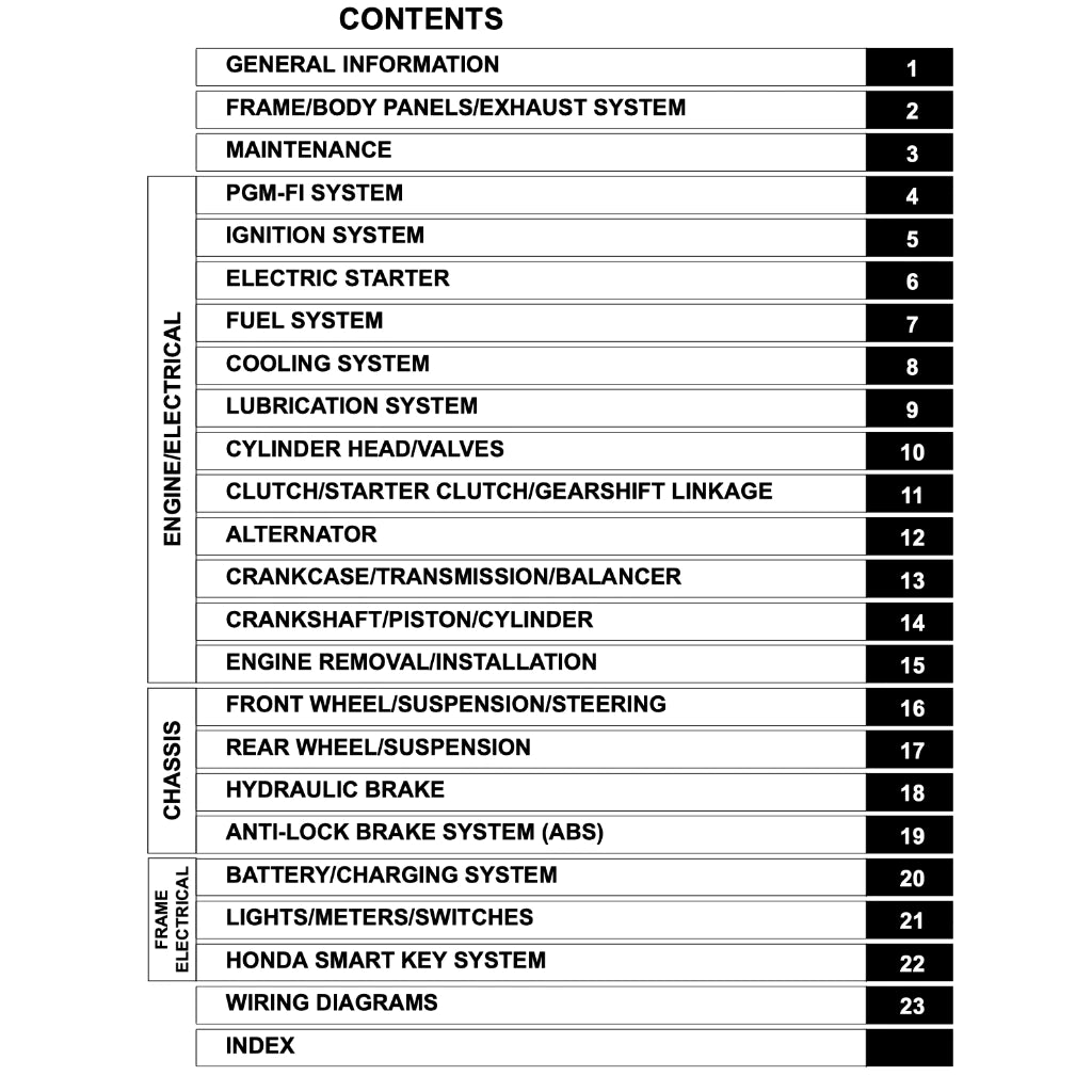 HONDA CBR1000RR-R / SP FIREBLADE SC82 (2020+) SERVICE WORKSHOP MANUAL + PARTS CATALOGUE + OWNER'S MANUAL