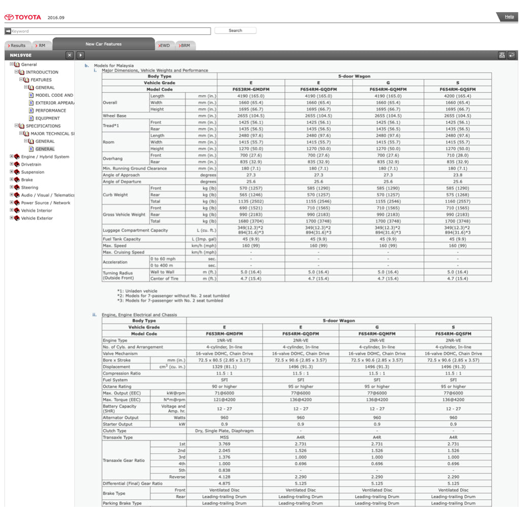 TOYOTA AVANZA F650/F651/F654 (2011-2018) SERVICE WORKSHOP MANUAL