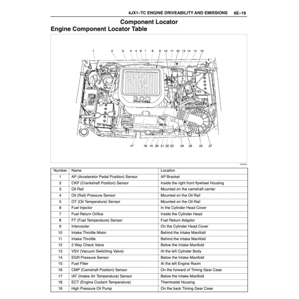 OPEL FRONTERA MK2 (1998-2005) SERVICE WORKSHOP MANUAL