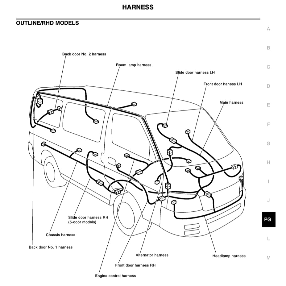 NISSAN URVAN E25 (2001-2012) SERVICE WORKSHOP MANUAL