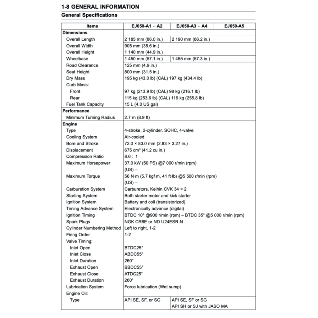 KAWASAKI W650 (1999-2007) SERVICE WORKSHOP MANUAL + OWNER'S MANUAL