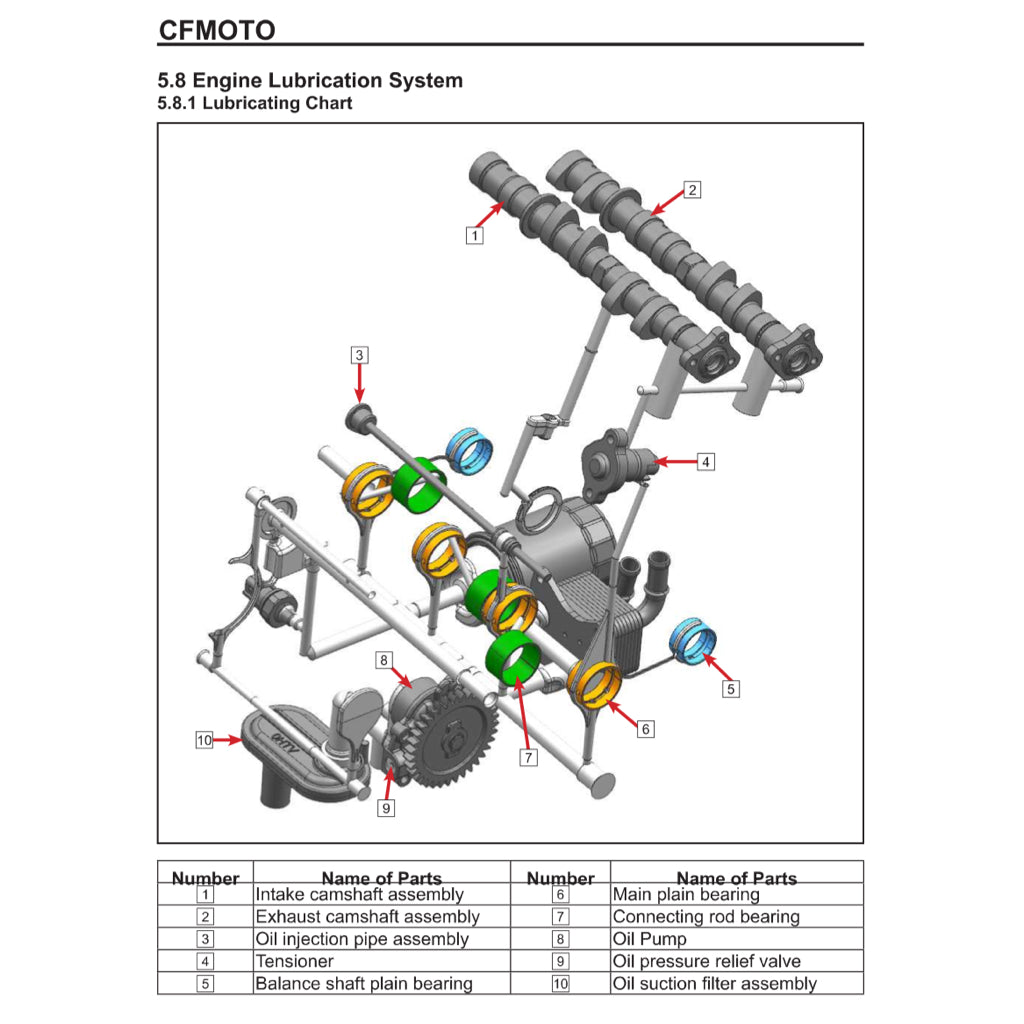 CFMOTO 675SS (2025+) SERVICE WORKSHOP MANUAL + OWNER'S MANUAL