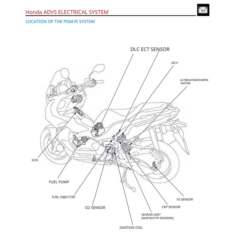 HONDA ADV150 ADV 150 (2020-2023) SERVICE WORKSHOP MANUAL + PARTS CATALOGUE + OWNER'S MANUAL