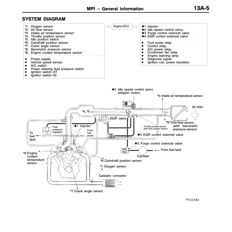 MITSUBISHI PAJERO SPORT (1996-2008) SERVICE WORKSHOP MANUAL