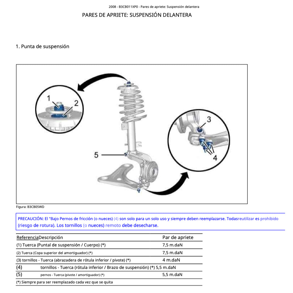 PEUGEOT 2008 A94 (2013-2019) MANUAL DE TALLER Y REPARACION